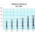 Вертлюжок Fish Season тройной скоростной цилиндр. Treble Swivels