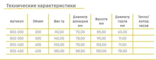 Термокружка Арктика невакуумная, цветная