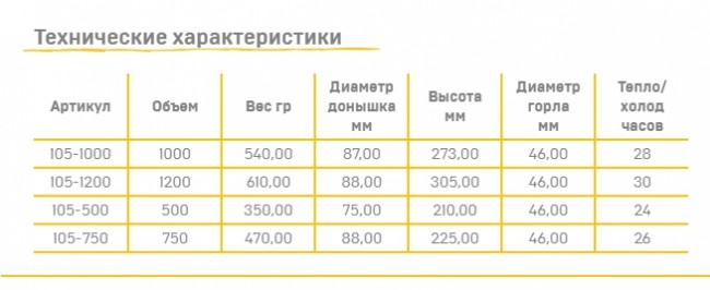 Термос Арктика с узким горлом, современный Термос Арктика с узким горлом, современный