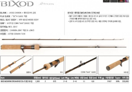 Спиннинг кастинговый JS Company Bixod N Stream  BF432 Mountain Stream  2-6 г 1,30 м Тубуc